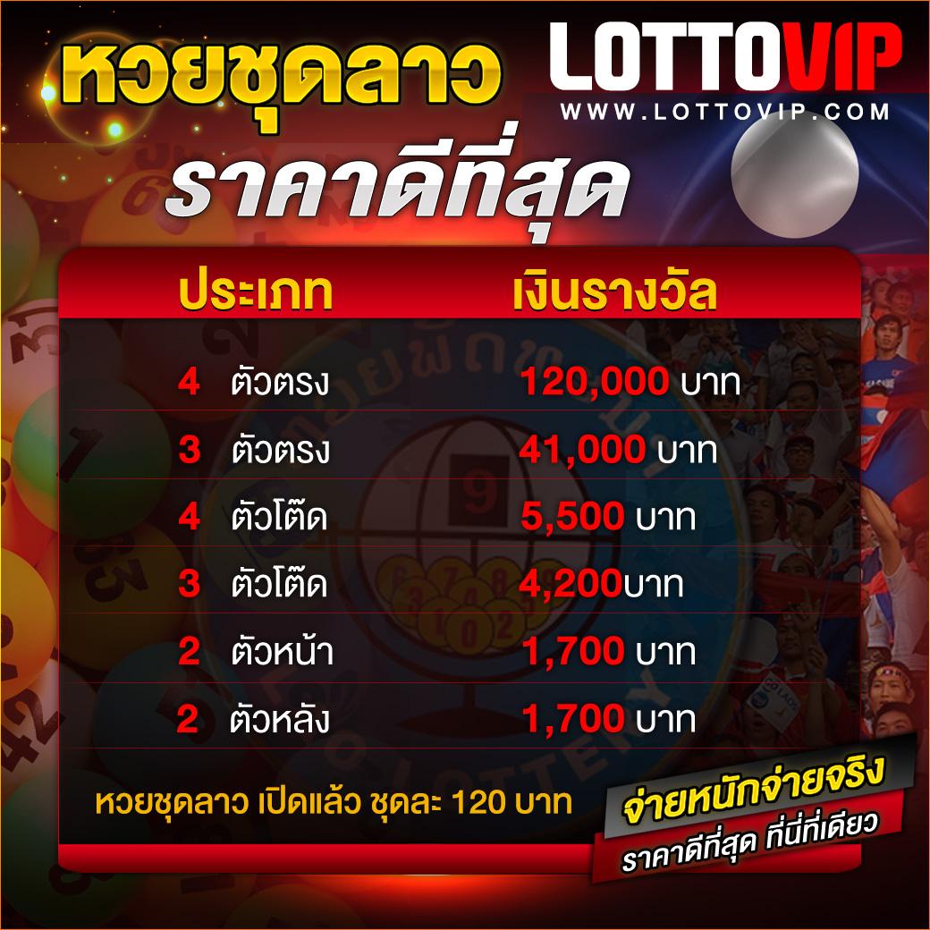 15รับ100ทํา300 เกมคาสิโนสด พนันออนไลน์ แจกทุนต่อเนื่อง