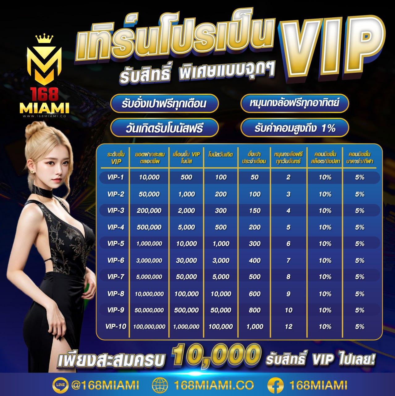 282สล็อต แพลตฟอร์มคาสิโนออนไลน์ ฝาก-ถอน อัตโนมัติ ยอดนิยม 2023