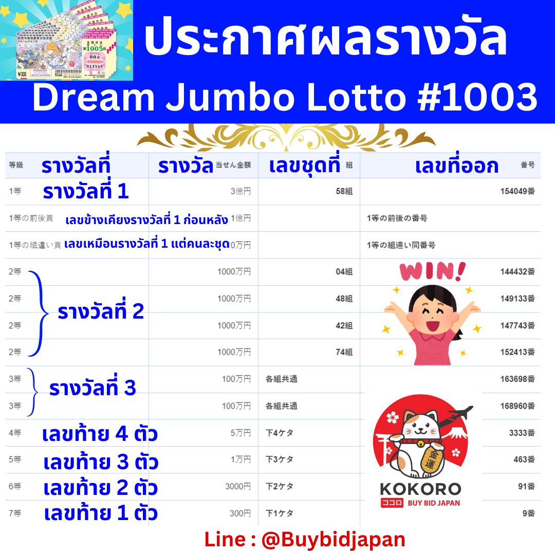 kc9 คาสิโนแจกเครดิตฟรี 100 ทันสมัยที่สุดในไทย