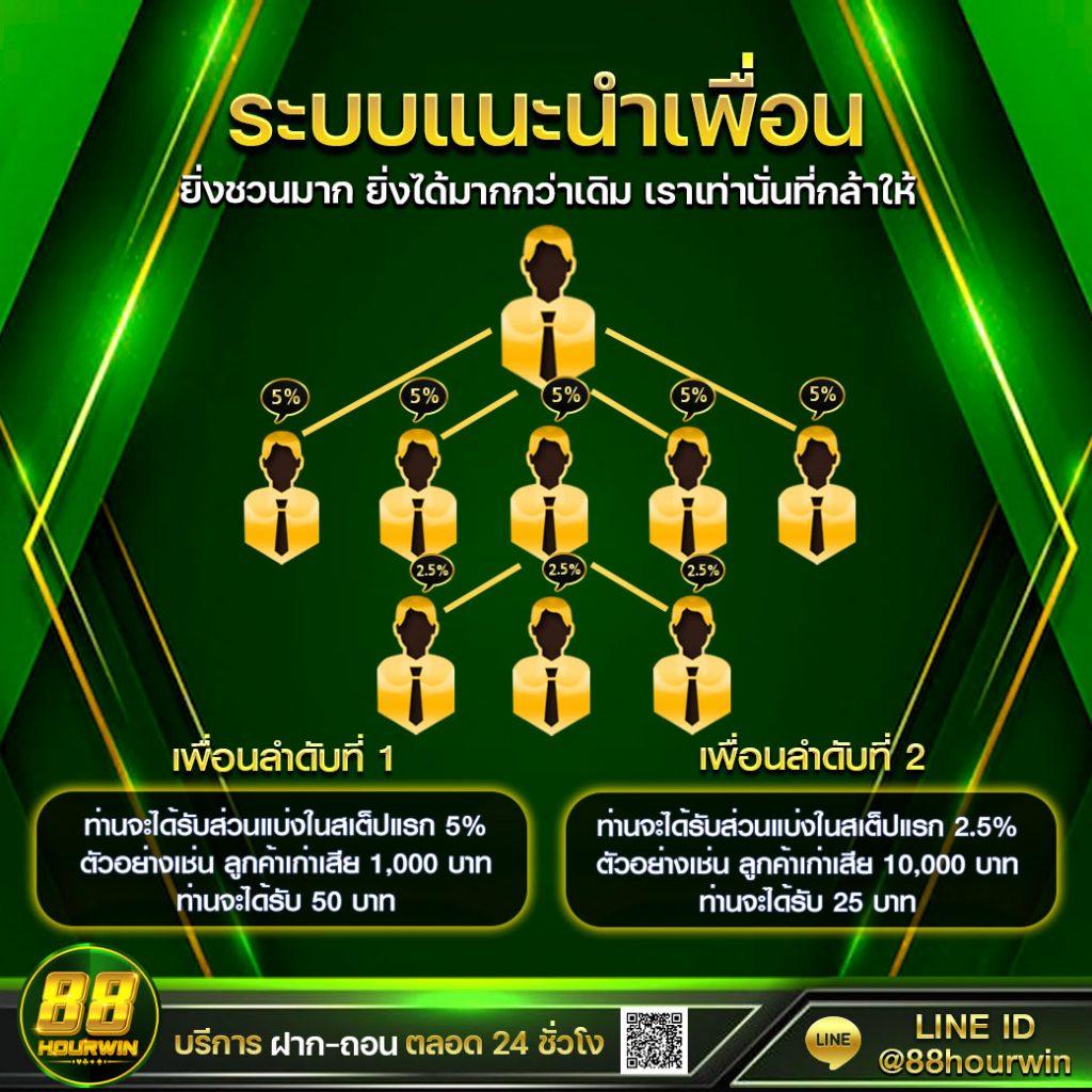 thscore คาสิโนเก่า มาตรฐานความสนุกแบบดั้งเดิมในไทย