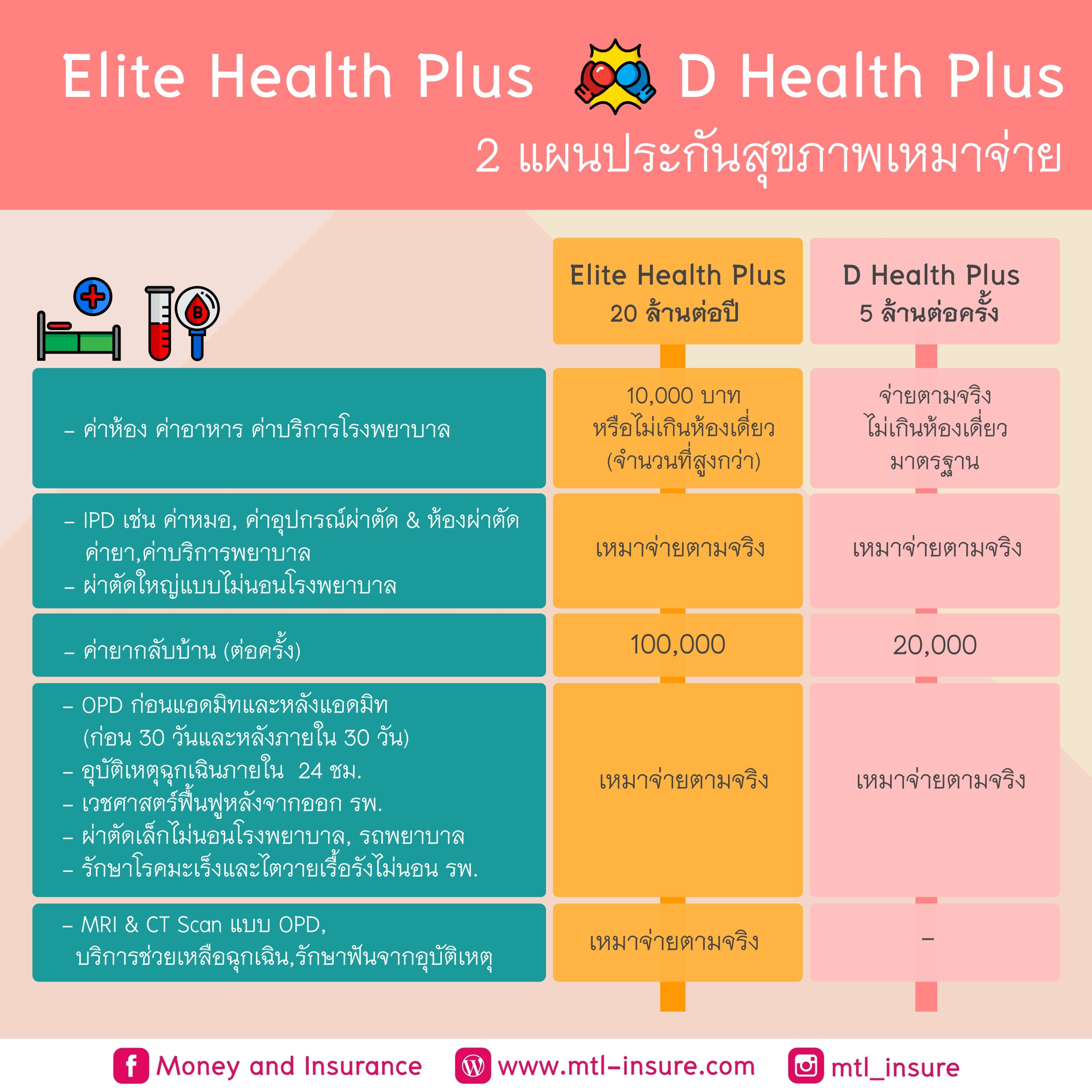 บอชสด คาสิโน ออนไลน์ ปั่นสล็อต โบนัสแตกง่าย ฝากถอนรวดเร็ว