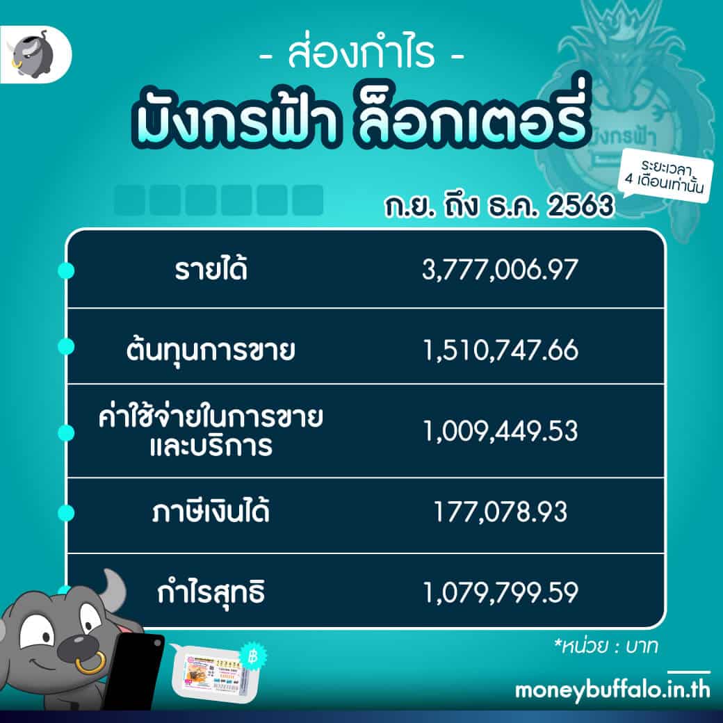 บ้าน บอล คาสิโนอัปเดต โฉมใหม่ ลุ้นสนุกทุกเกมการเดิมพัน