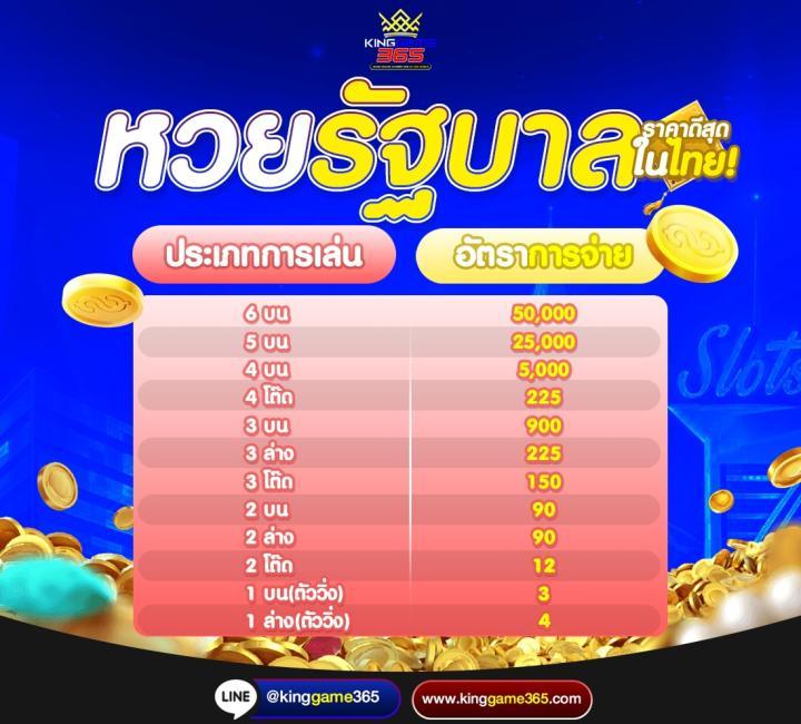 สล็อต 101 Tiger ชื่อนี้จะแห่งความสนุกและโอกาสชนะง่าย
