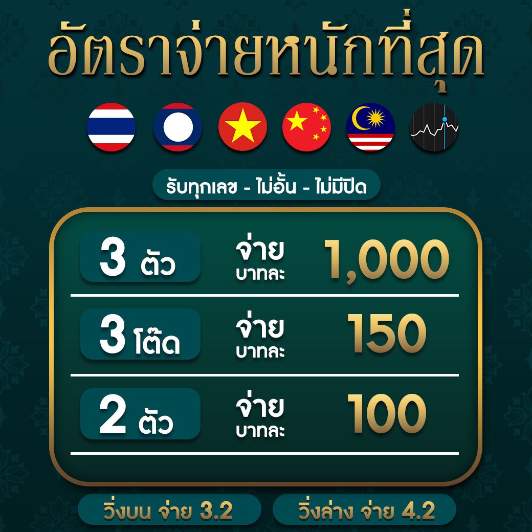 สล็อต ฝาก 1 รับ 50 โปรโมชั่นสุดคุ้ม รวยไว ไม่จำกัดยอด