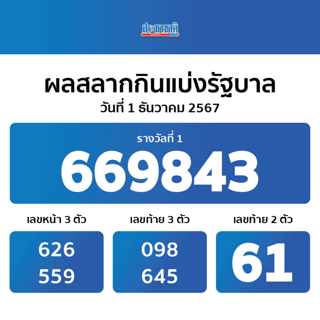 เว็บ สล็อต ออนไลน์ ศูนย์รวมเกมสล็อตยอดนิยมอันดับ 1 ของไทย
