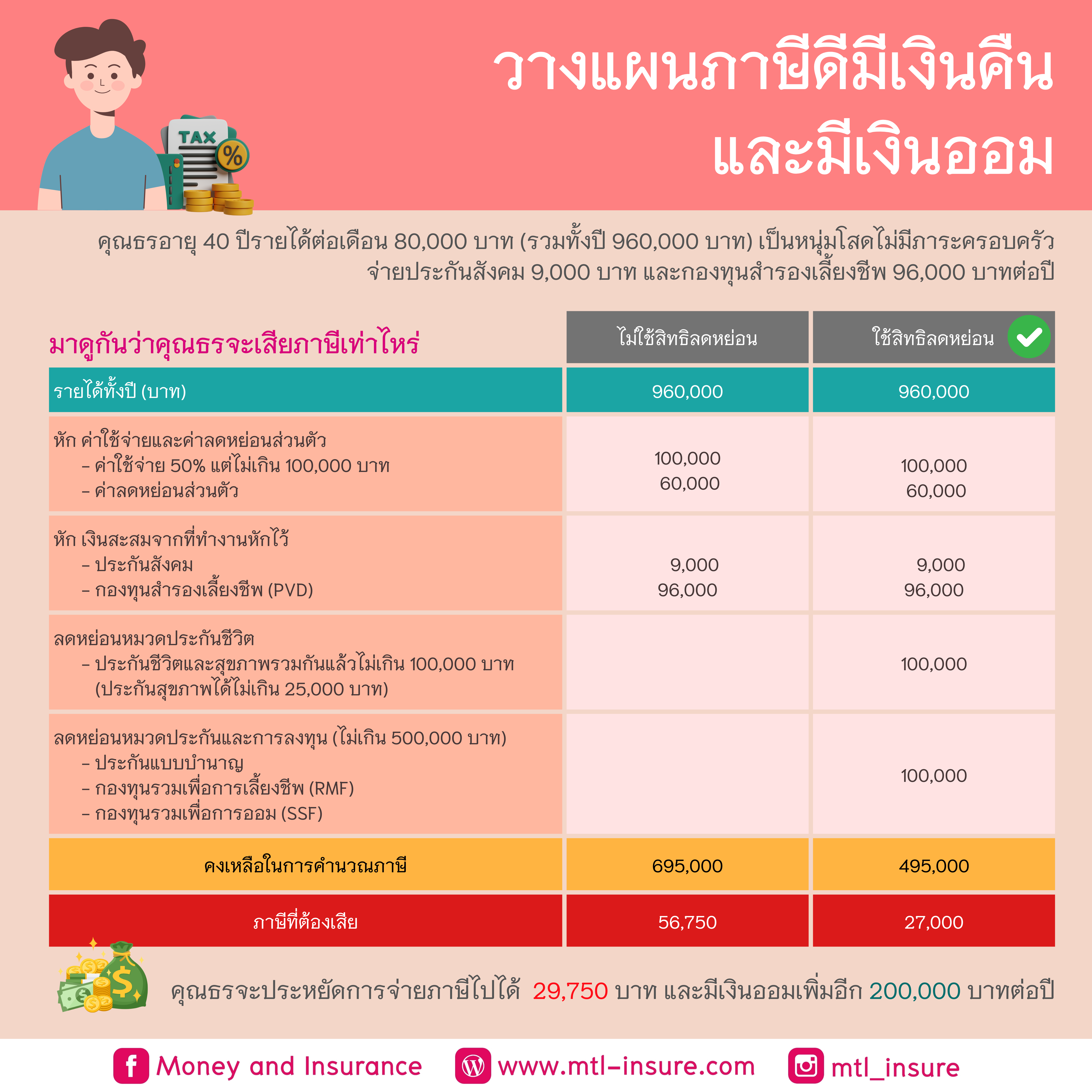 เว็บสล็อตใหม่ล่าสุด เว็บตรง วอ เลท ฝาก-ถอนง่าย ปลอดภัยตลอด 24 ชม